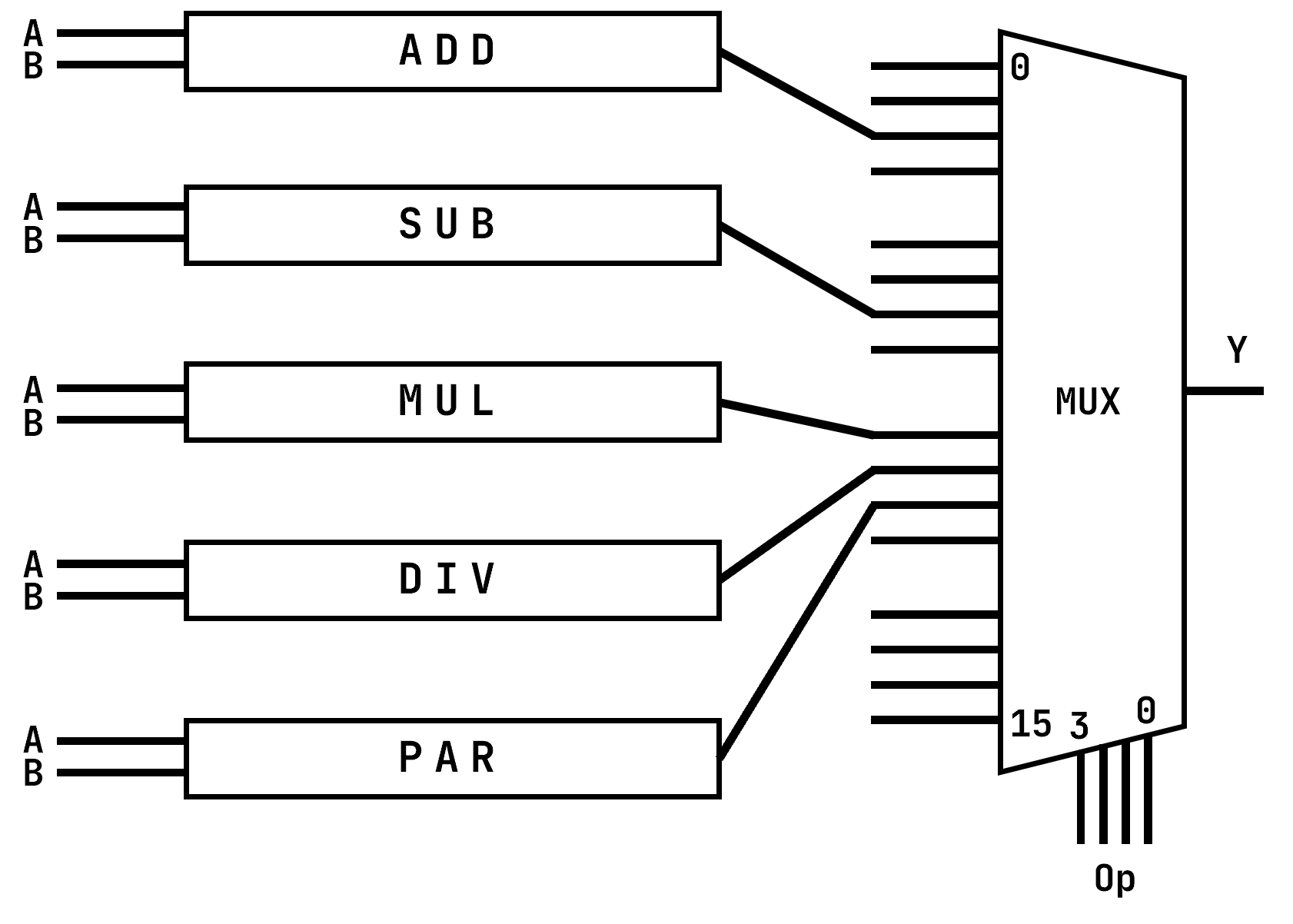 Alleged ALU design