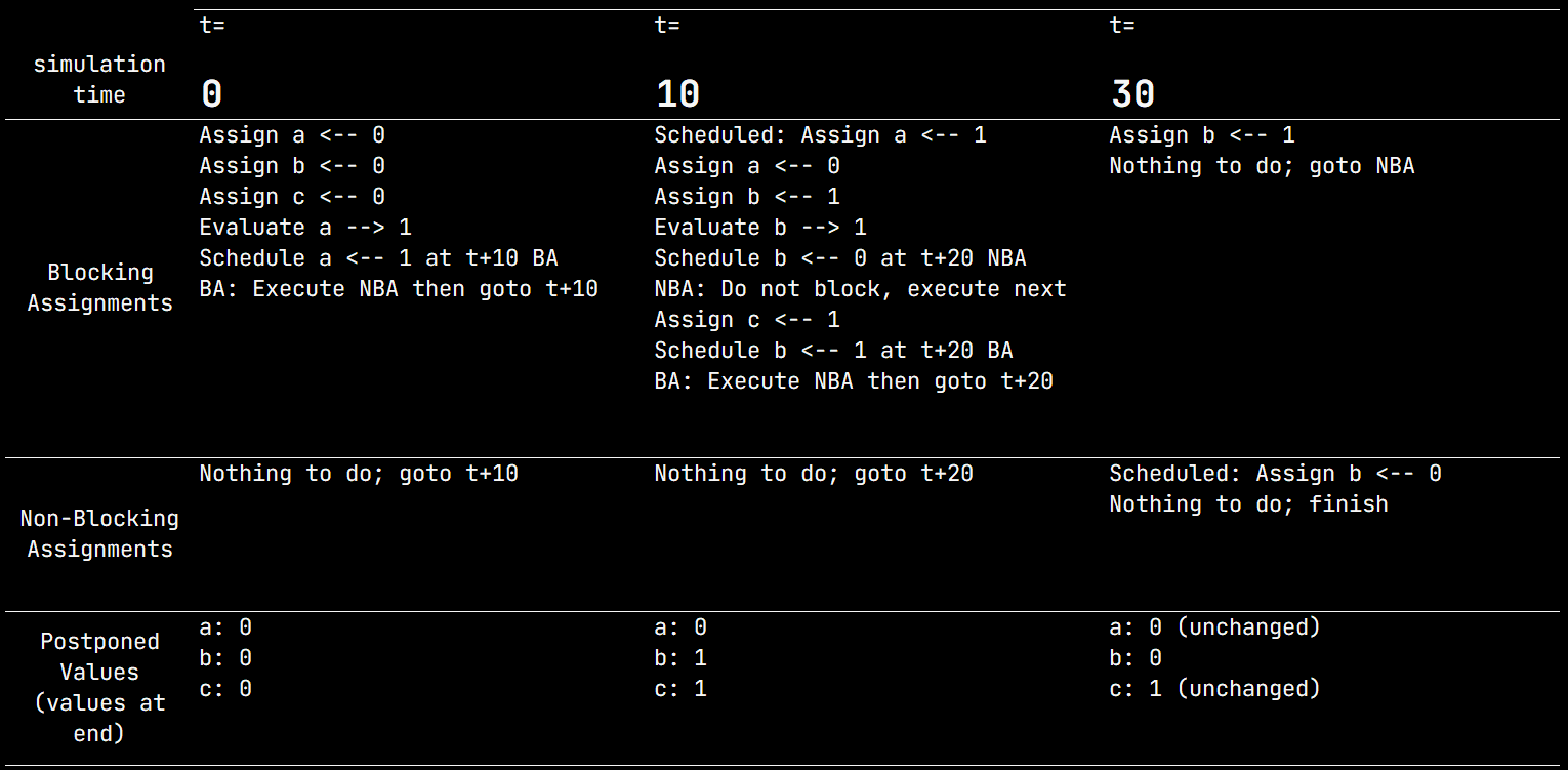 Scheduling table